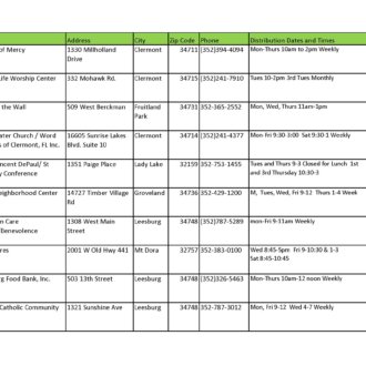 Lake Agencies 9 13 Page 1 330x330 Friday Update 9/22/17