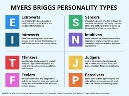 Student Success Myers Briggs Personality Types 1 111721 Student Affairs ~ 11/17/21