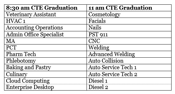 CTE 2023 Student Times v2 030923 Graduation