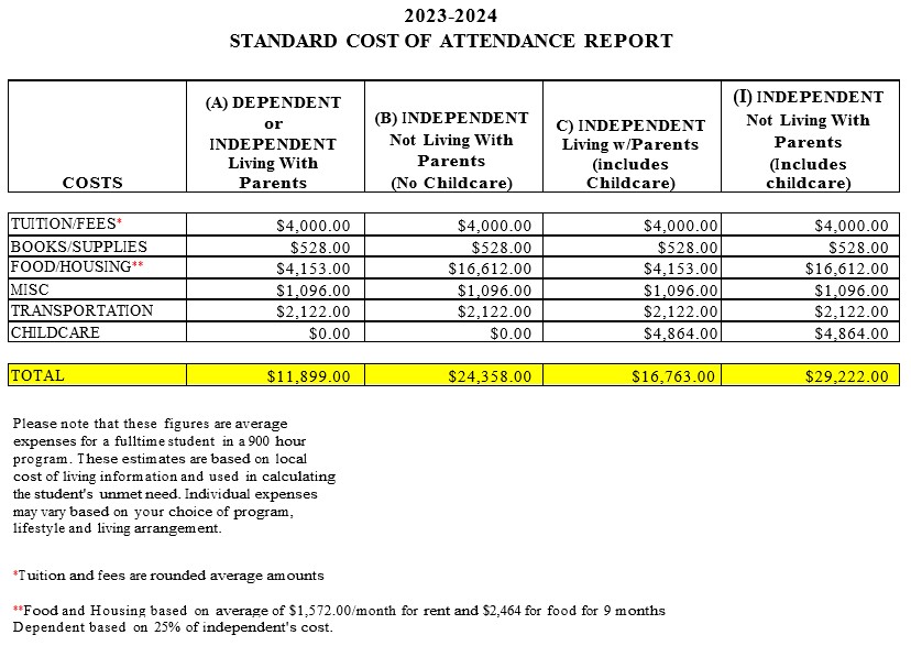 2023 24 Cost of Attendance v3 Cost of Attendance