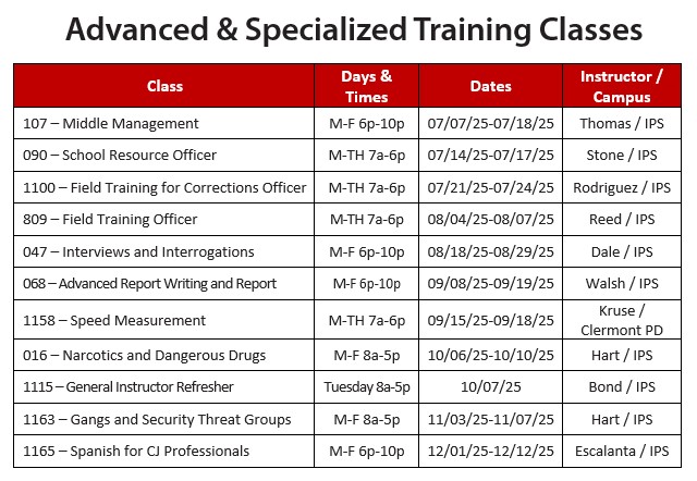Best Criminal Justice Colleges in Florida: Top-Ranked & Affordable Choices